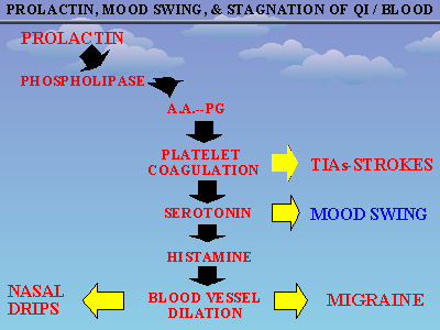 Slide 14